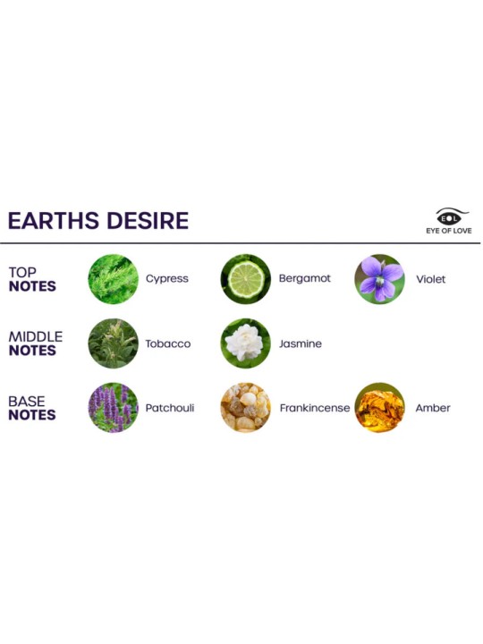 EYE OF LOVE - BLOOM SPRAY DE AMBIENTE SATIVA EARTHS DESIRE 150 ML
