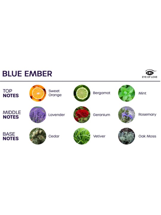 OOG VAN LIEFDE - BLOOM KAMERSPRAY INDICA BLUE EMBER 150 ML