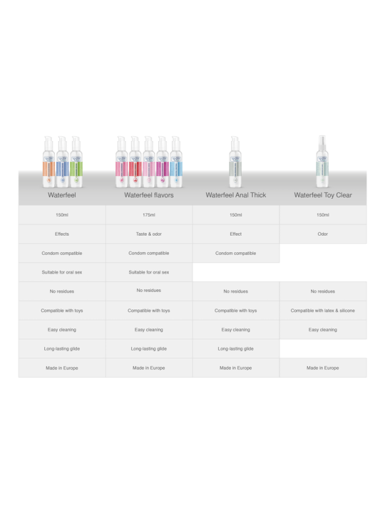WATERFEEL - KIRSCH-SCHMIERMITTEL 175 ML