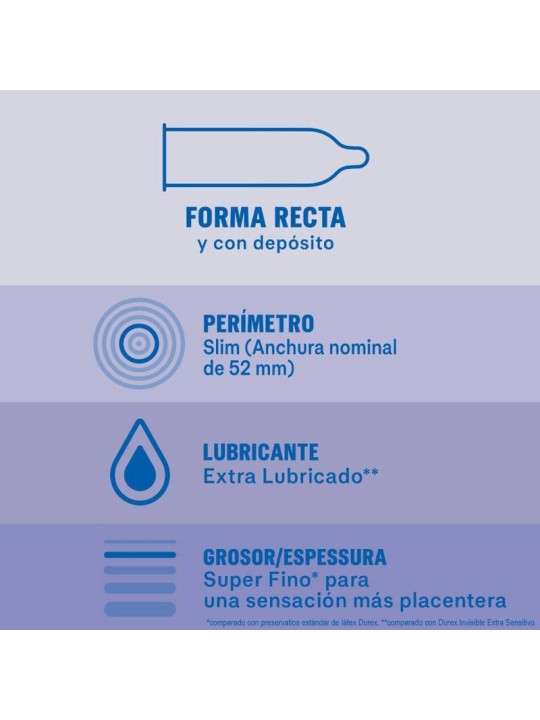 DUREX - PRÉSERVATIFS INVISIBLES EXTRA LUBRIFIÉS 12 UNITÉS